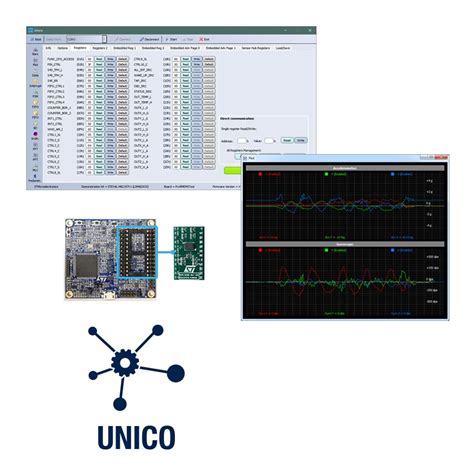 unico gui.
